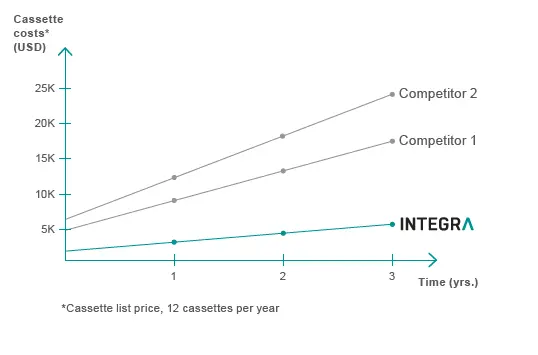 INTEGRA WELLJET-Reagent-DispenserVIB-FIG (8)