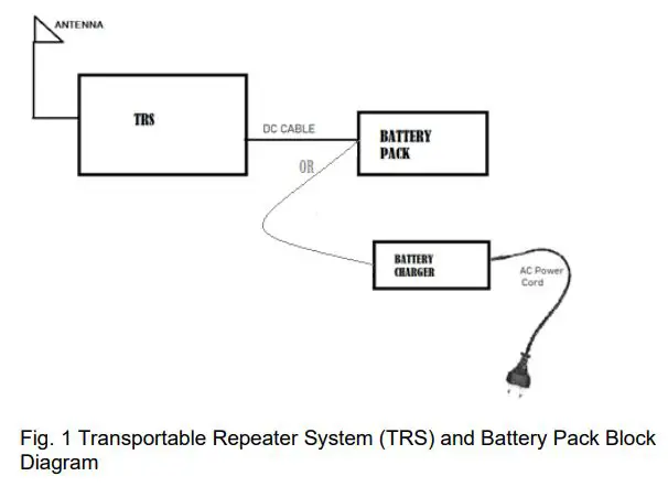 FUTURECOM-8A083X02-Battery-Pack-and-Charger-FIG-1