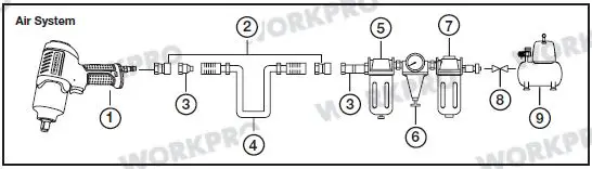 WORKPRO-W183002A-Drive-Air-Impact-Wrench-6