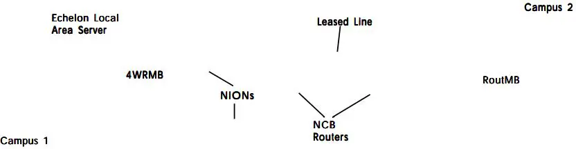 NOTIFIER NCB-IM Network Combiner Router-fig2