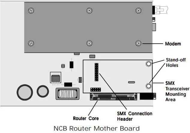 NOTIFIER NCB-IM Network Combiner Router-fig4