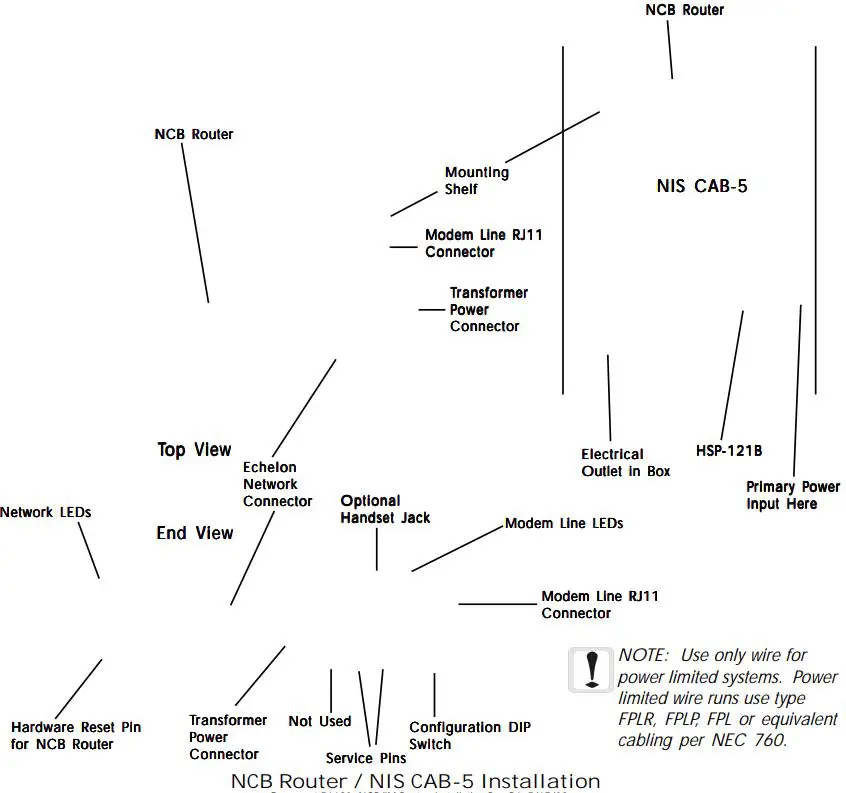 NOTIFIER NCB-IM Network Combiner Router-fig6