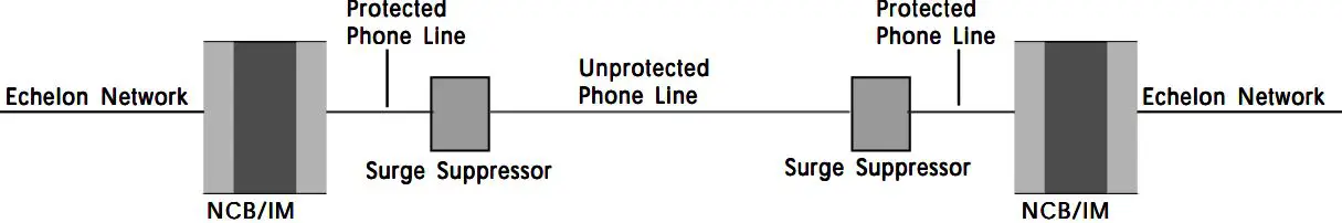 NOTIFIER NCB-IM Network Combiner Router-fig8
