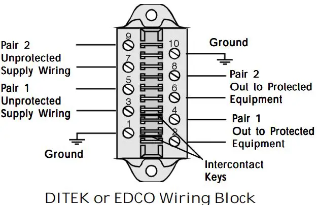 NOTIFIER NCB-IM Network Combiner Router-fig9