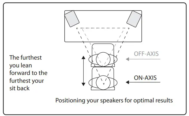 TANNOY VMS 1Versatile 2-Way Compact Monitor - FIGURE 3