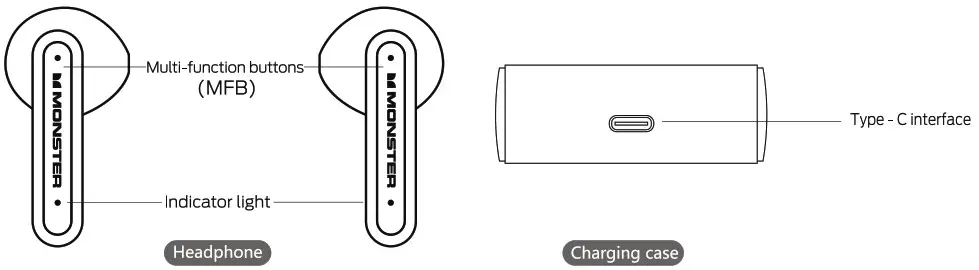 MONSTER Airmars XKT17 Bluetooth Wireless Headphones - description