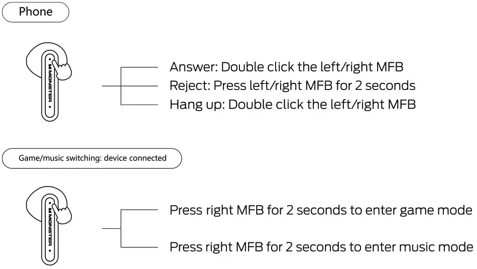 MONSTER Airmars XKT17 Bluetooth Wireless Headphones - operationg 3