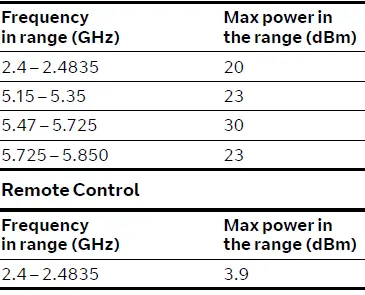 BT-TV-Box-Mini-FIG-16