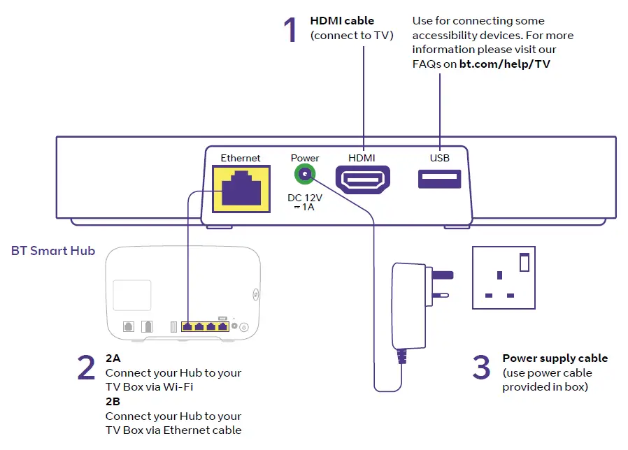 BT-TV-Box-Mini-FIG-2