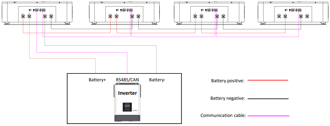 GRENEX ES Box1 Lithium Iron Phosphate Battery System - connection diagram