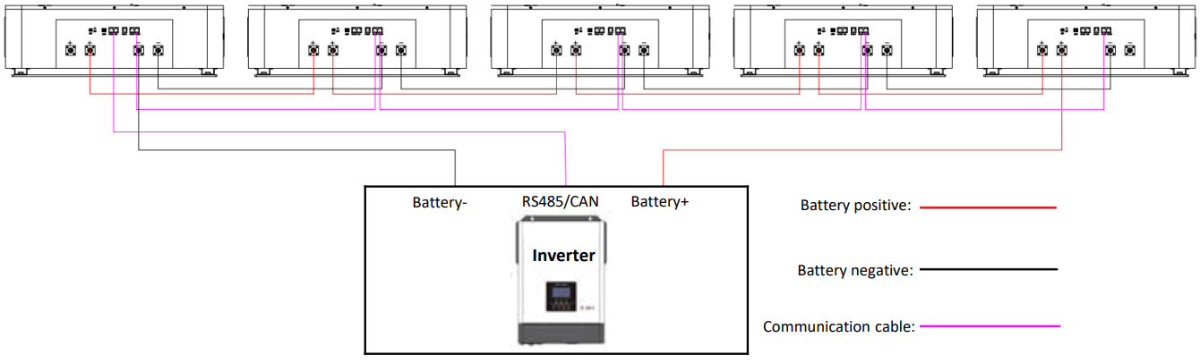 GRENEX ES Box1 Lithium Iron Phosphate Battery System - l connection diagram