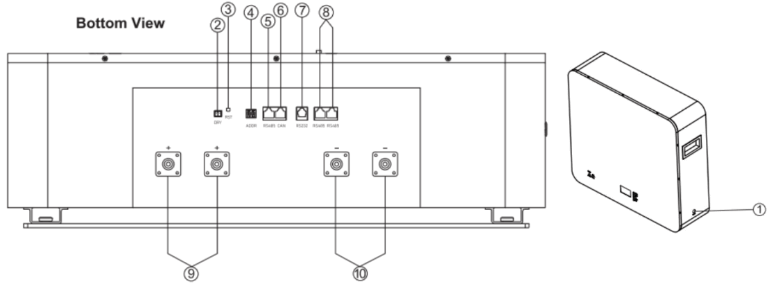 GRENEX ES Box1 Lithium Iron Phosphate Battery System - nterfaceDefinition