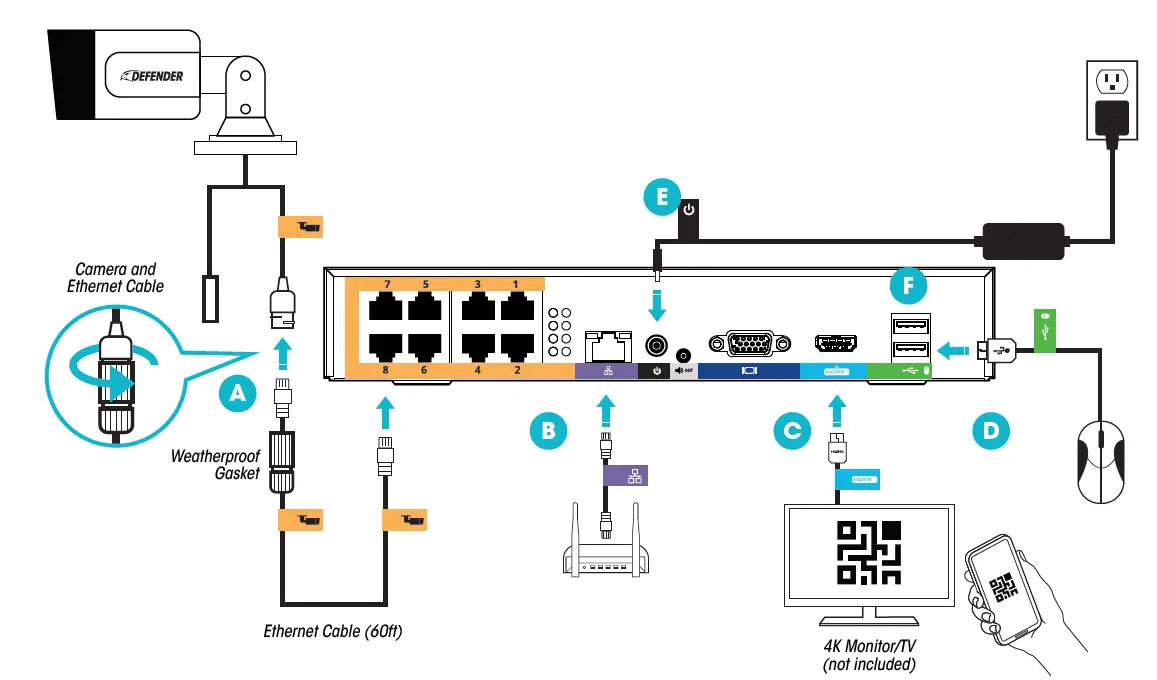 DEFENDER NS8MP1T8B8 Sentinel 4K Ultra HD Wired 8 Channel PoE NVR Security System 1