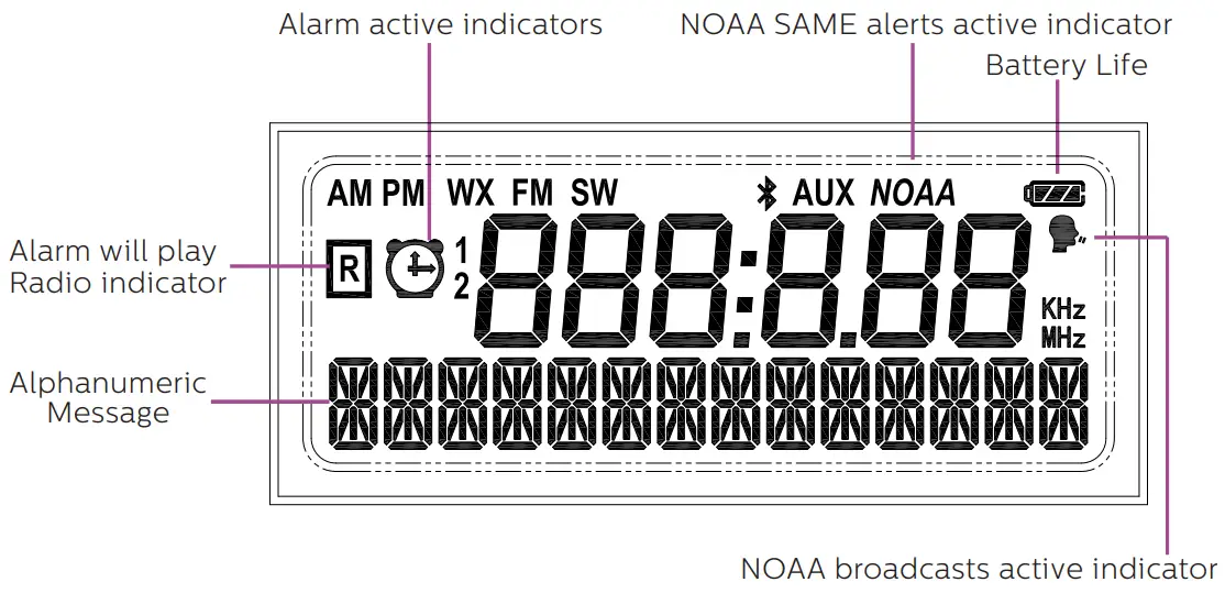 STORM CHASER IMT7012 Emergency Wireless Speaker - Fig 6