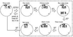 FIG 9 General Operations