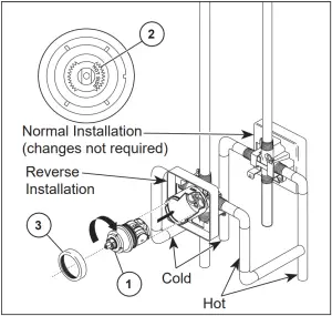 DELTA 17 Series - Cartridge Installation - Back to back Installation