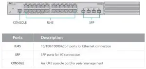 FIG 4 Front Panel Ports