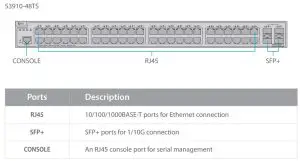 FIG 5 Front Panel Ports