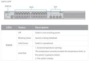 FIG 8 Front Panel LEDs