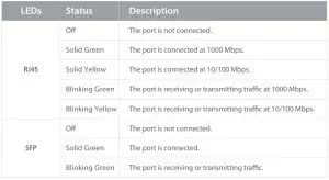 FIG 9 Front Panel LEDs