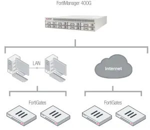 FORTINET FMG-400G-QSG FortiManager 400G - Analyzer Mode