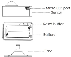 Product Presentation