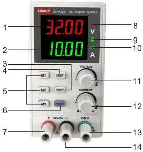 Panel Characteristics