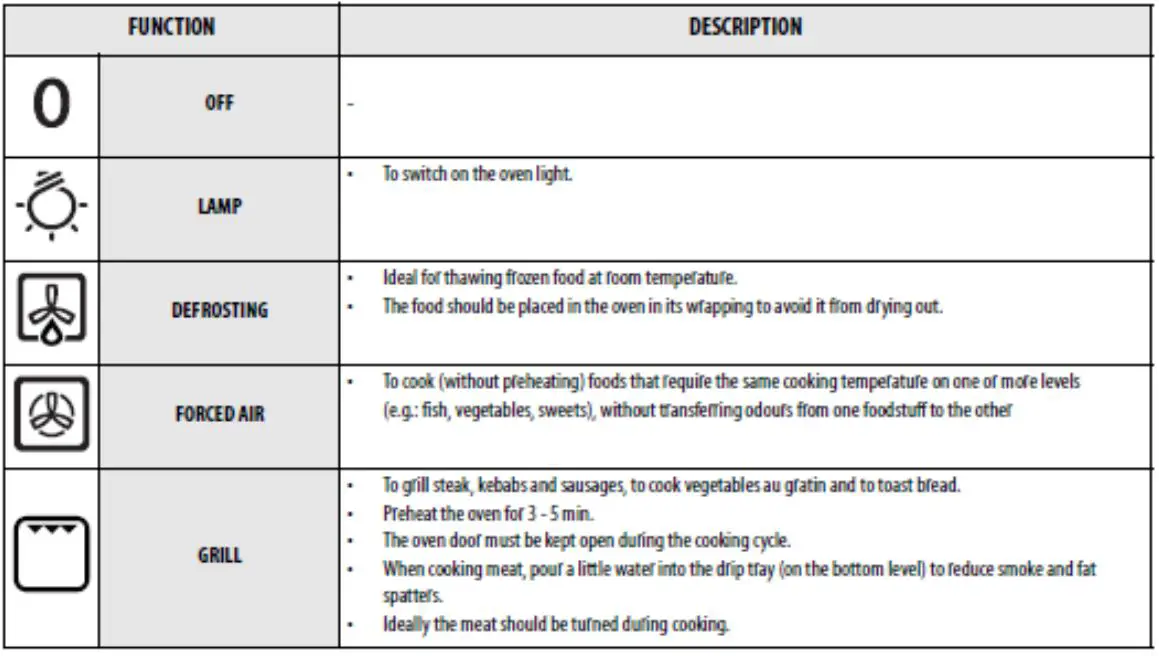 saco AKP216 IX Oven Indesit Whirlpool - Function description table