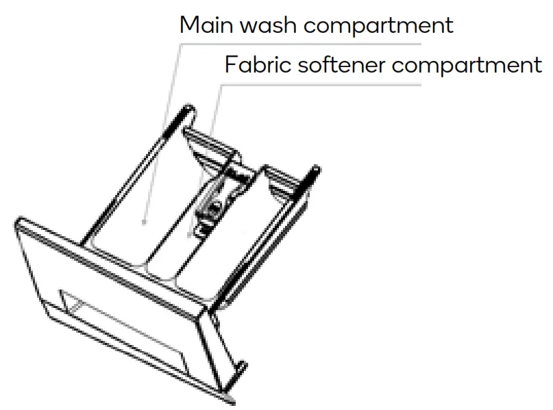 Adding detergent to the drawer