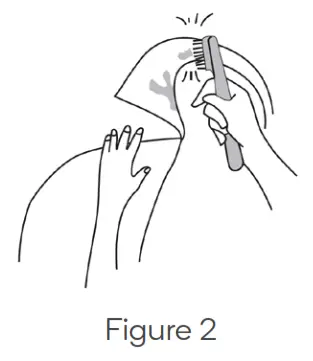 Clothes Preparation Fig 2