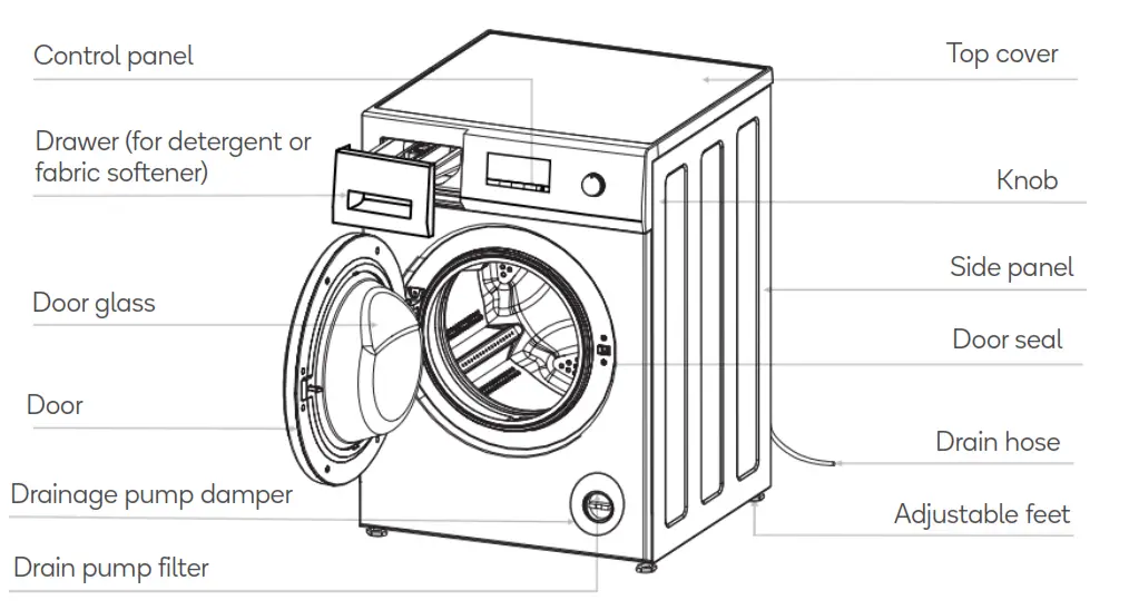 Kogan Washer-Dryer Combo - OVERVIEW