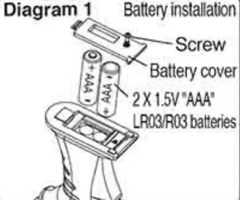 Maisto 82710 Cyklone 360 - diagram 1