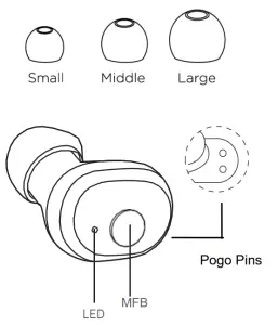 Awdun Technology E100 True Wireless Stereo Earphones -OVERVIEW