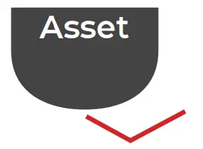 linxup AT3 Asset GPS Tracker User Guide Signal indicator