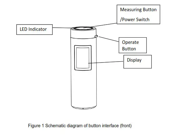 Shenzhen Threenh Technology CR3 ColorReader- Figure 1
