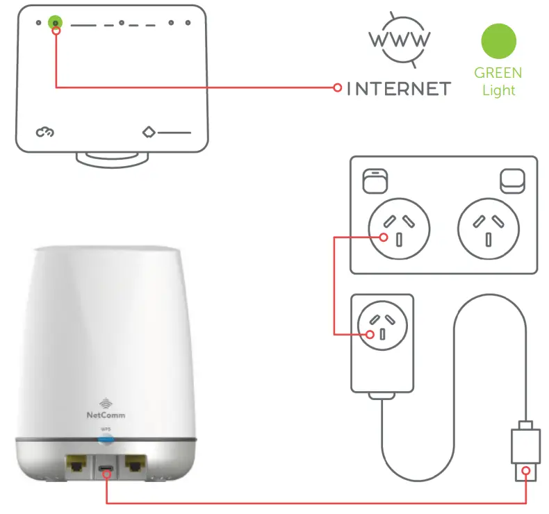 more NS 01 CloudMesh Satellite Access Point - Satellite