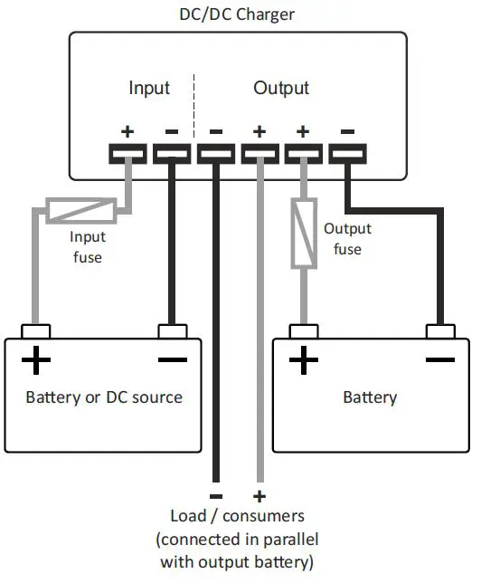 tbs electronics TDCi-CH Series Isolated DC DC Chargers FIG-1
