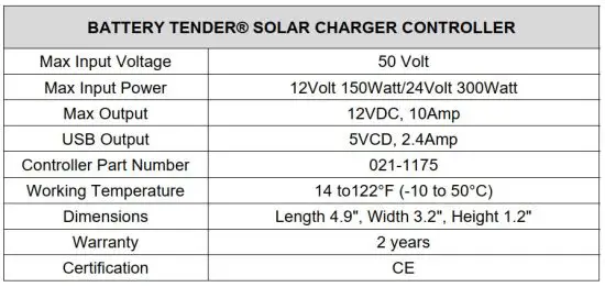 FIG PRODUCT SPECIFICATIONS
