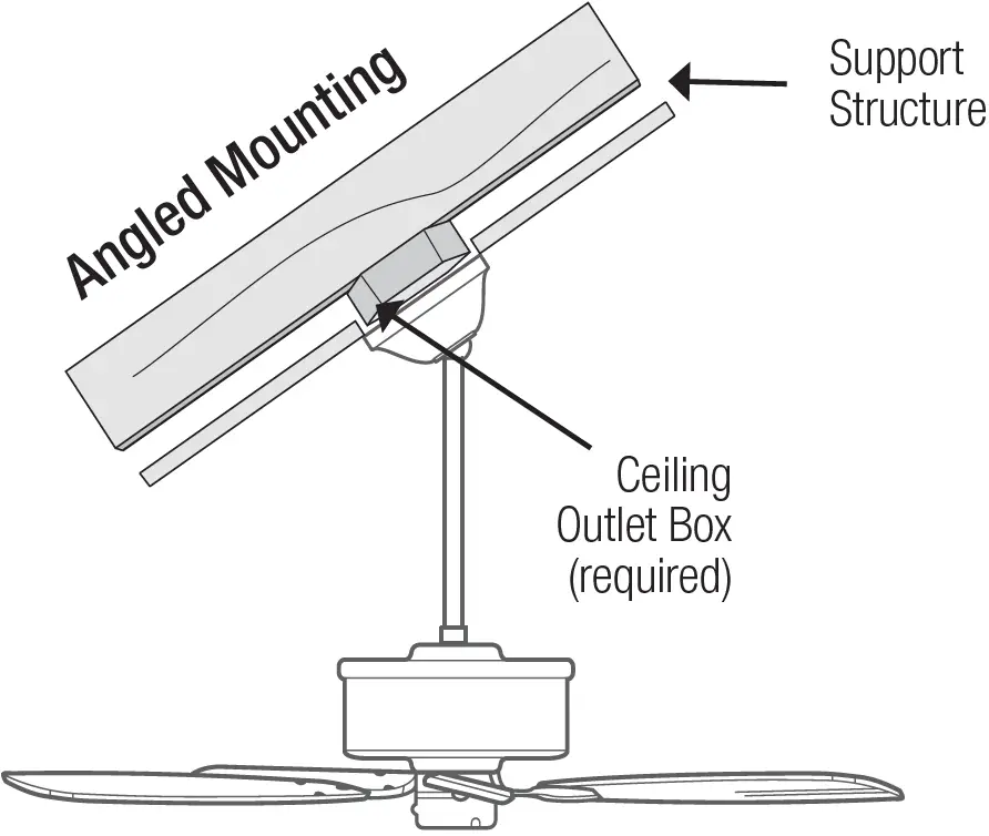 Angled Mounting