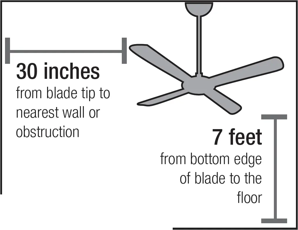 Check the room dimensions