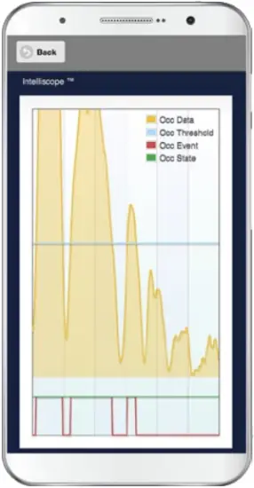 ControlHUBB - Figure 6 - 2