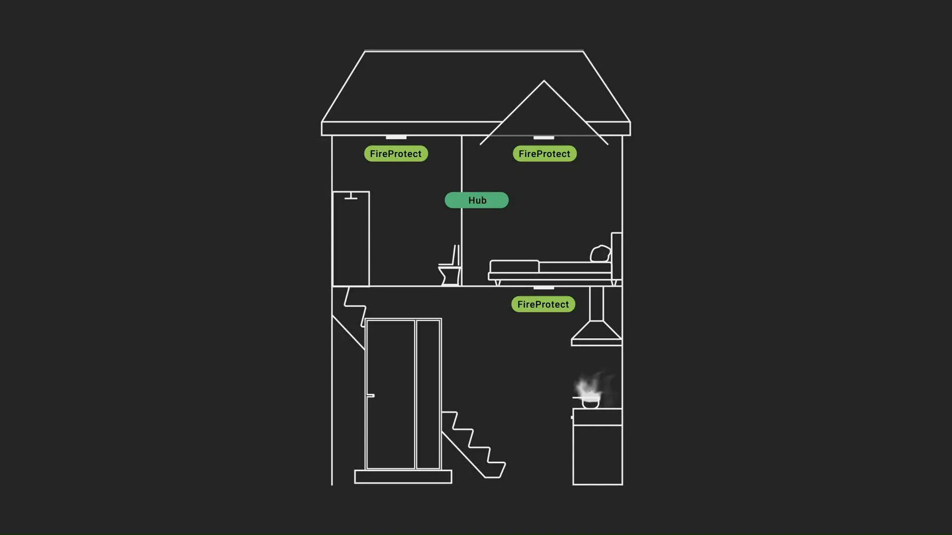 AJAX 8218 FireProtect and FireProtect Plus Wireless Fire Detector fig9