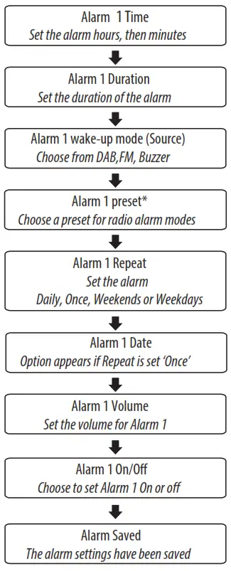 DENVER Digital and FM Portable Radio - SEQUENCE