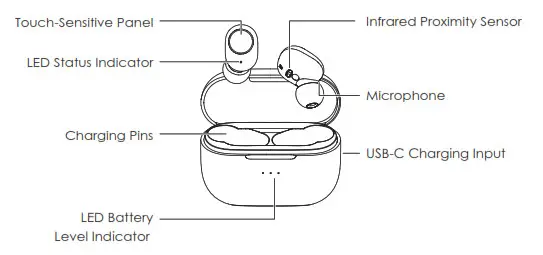AUKEY EPT31 True Wireless Earbuds