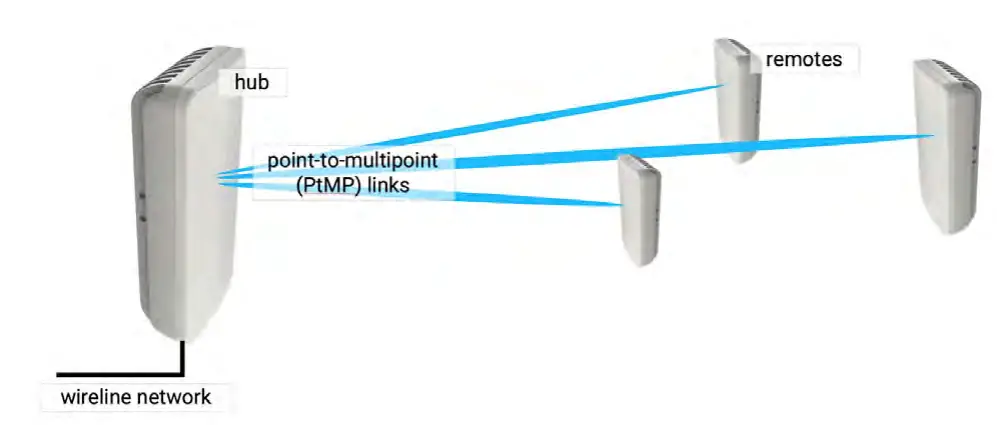 Kwikbit K60C 60 GHz Outdoor Distribution System