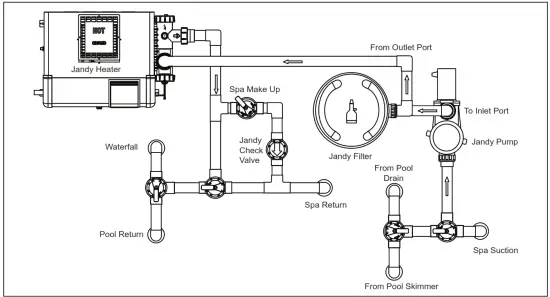 Jandy H0291800C Cartridge Pool Filters - CV Series Filters