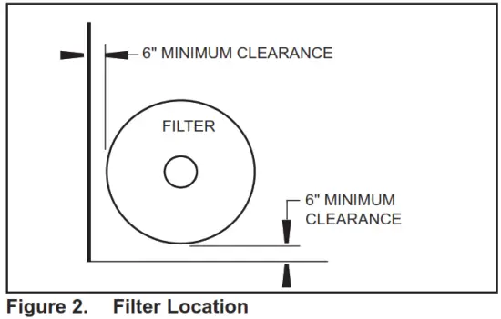 Jandy H0291800C Cartridge Pool Filters - MINIMUMCLEARANCE