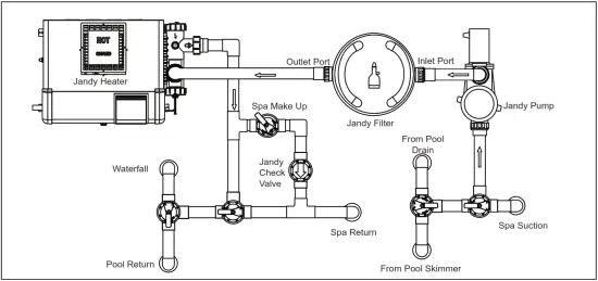 Jandy H0291800C Cartridge Pool Filters - Plumbing