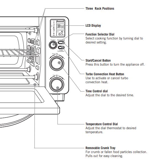 Sunbeam Digital Oven - Features of your Sunbeam Quick 1
