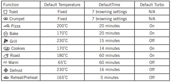 Sunbeam Digital Oven - LCD Display 2